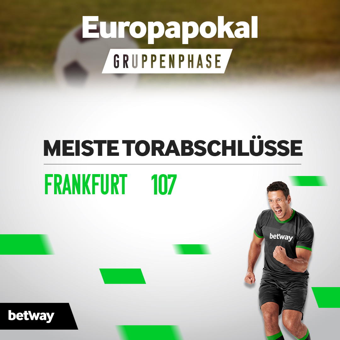 Europapokal Gruppenphase Meiste Torabschlüsse: Frankfurt