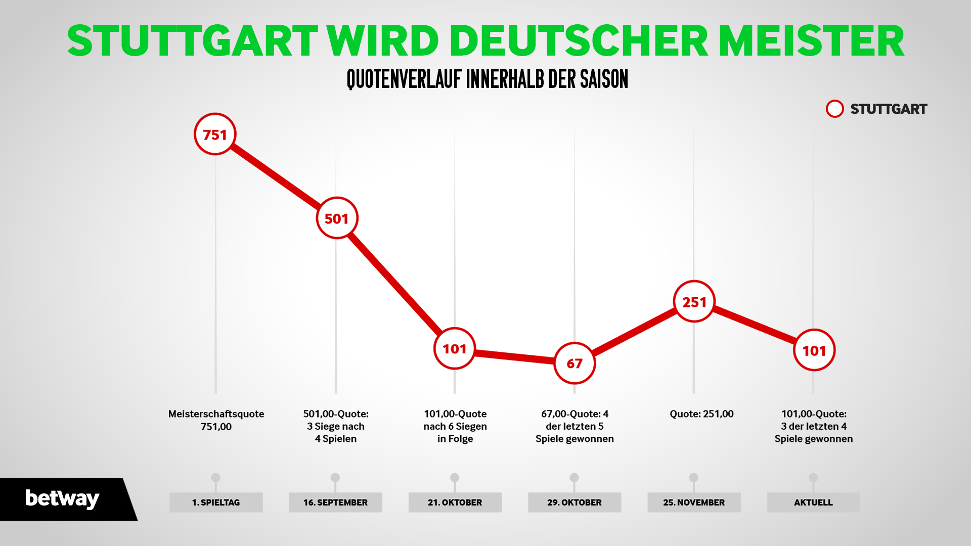 Stuttgarttable