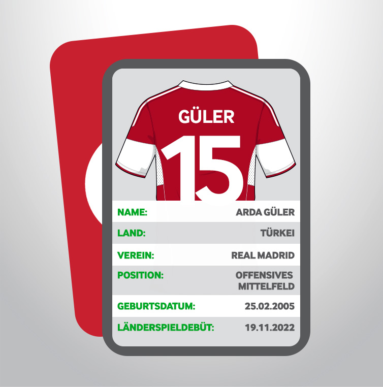 Arda Güler Player card details